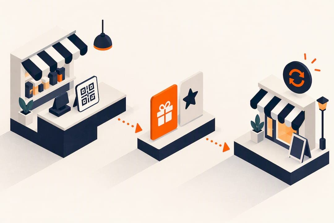 Launch Social Proof Campaigns in a Day Without an App for Local Shops